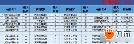 戰(zhàn)艦少女R夏活怎么撈 無畏之海打撈地點(diǎn)推薦