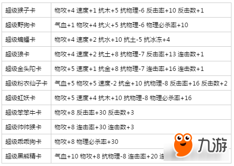 問道手游各流派變身卡推薦 各流派必備變身卡