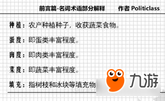 饥荒海难基础名词术语 名词术语含义解释一览