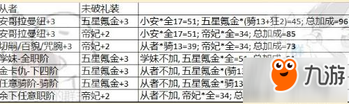 命運(yùn)冠位指定FZ聯(lián)動(dòng)加成英靈推薦 加成計(jì)算詳解