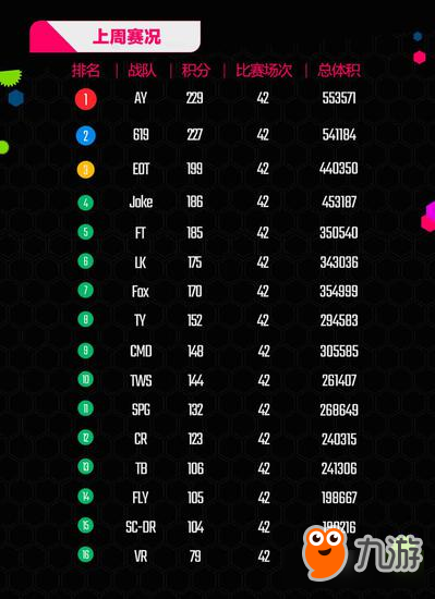 BPL《球球周報》第三期 EOT打破三分天下局面