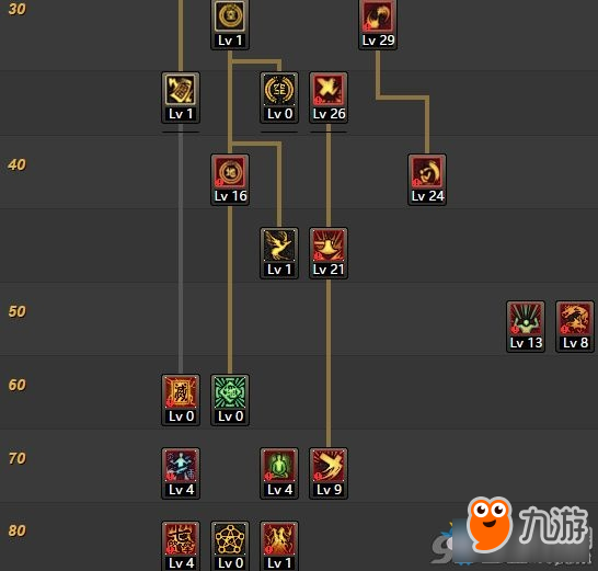 《DNF》5.25改版后驅(qū)魔加點