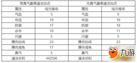 誅仙手游中小V玩家道法提升必備小技巧