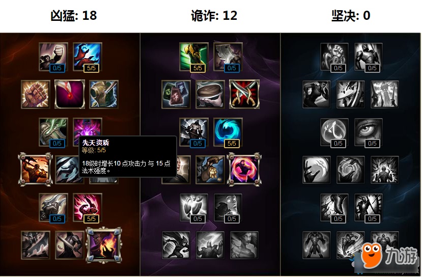 《LOL》S8澤拉斯天賦符文加點出裝攻略