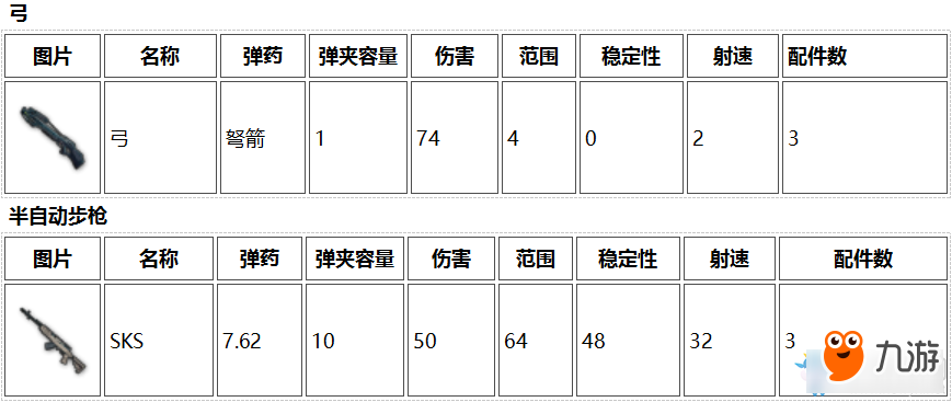 《絕地求生：大逃殺》最新武器屬性對比