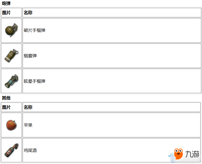 《絕地求生：大逃殺》最新武器屬性對比