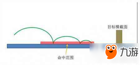 守望先鋒新手怎么用好狂鼠 狂鼠新手上路教學(xué)