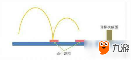 守望先鋒新手怎么用好狂鼠 狂鼠新手上路教學(xué)