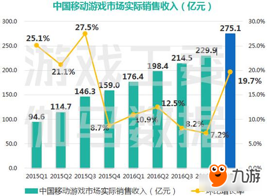 2017手游風(fēng)云待變《太極熊貓3：獵龍》如何破局？