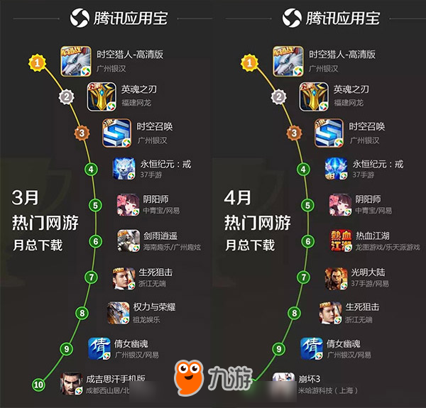 全程无尿点 《英魂之刃口袋版》手游表演赛上演爆笑团战