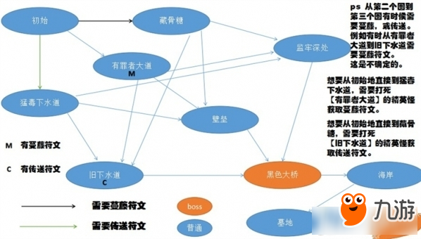 死亡细胞全地图一览 死亡细胞全地图