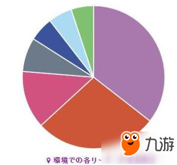 影之詩(shī)TOG第七周環(huán)境周報(bào) 精靈跌至下水道