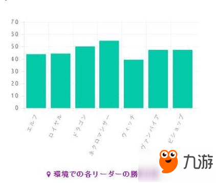 影之詩(shī)TOG第七周環(huán)境周報(bào) 精靈跌至下水道