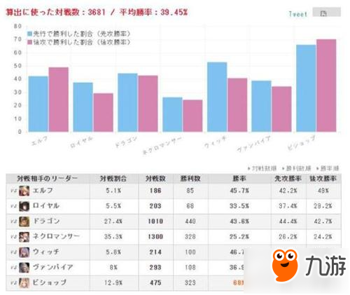 影之詩(shī)TOG第七周環(huán)境周報(bào) 精靈跌至下水道