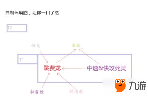 影之詩(shī)TOG第七周環(huán)境周報(bào) 精靈跌至下水道