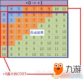 《尼尔机械纪元》最佳芯片合成方法一览 怎么合成+8芯片