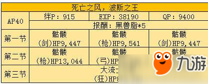 Fgo波斯之王副本怎么打？波斯之王副本通關(guān)攻略