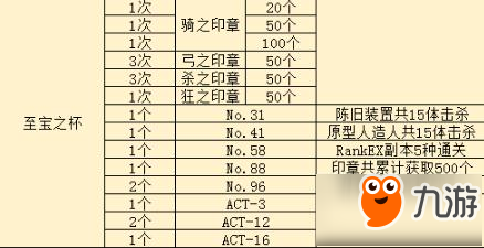 命运冠位指定fgo火之爱丽本解锁条件及配置介绍