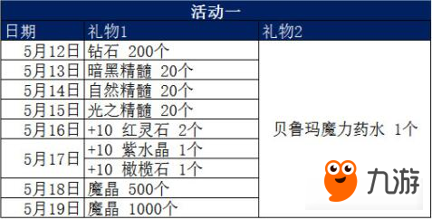 疾風(fēng)之刃手游藍(lán)羊派對(duì) 貝魯瑪藥水限時(shí)兌換