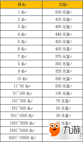 《欢乐魏蜀吴》群雄争霸 阵营之间的对战
