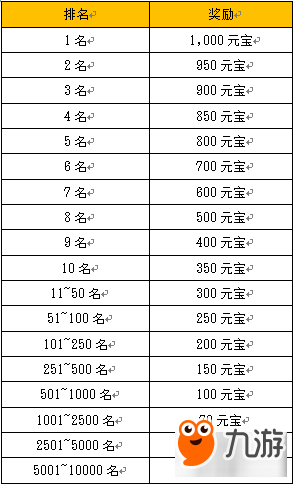 《歡樂(lè)魏蜀吳》競(jìng)技場(chǎng) 非機(jī)動(dòng)PVP模式