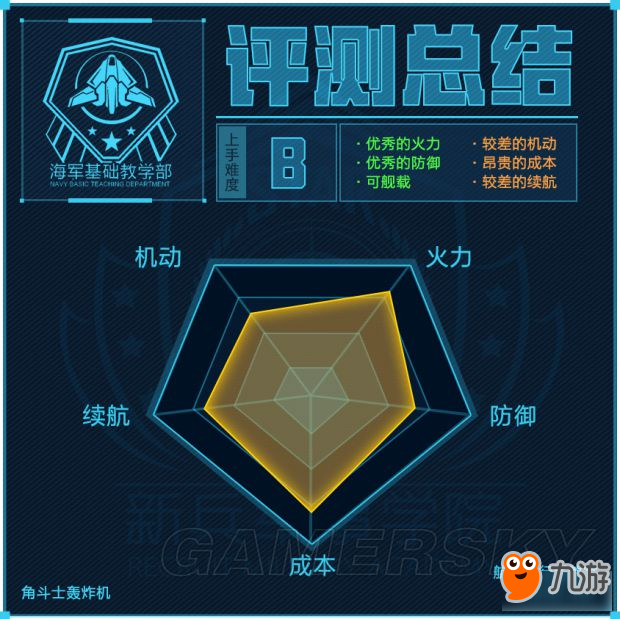 《星際公民》重型戰(zhàn)機與轟炸機性能評測