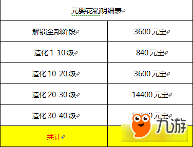 誅仙手游低V道法提升細(xì)節(jié) 元寶用在刀刃上