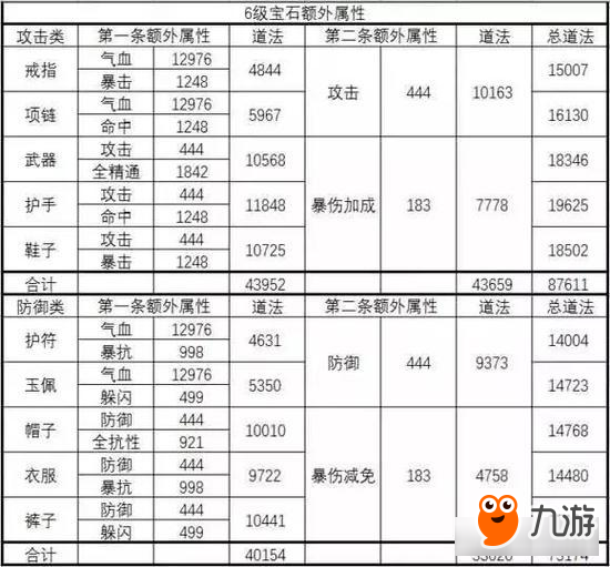 誅仙手游低V道法提升細(xì)節(jié) 元寶用在刀刃上