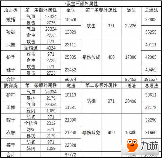 誅仙手游低V道法提升細(xì)節(jié) 元寶用在刀刃上