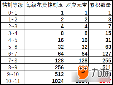 誅仙手游低V道法提升細(xì)節(jié) 元寶用在刀刃上