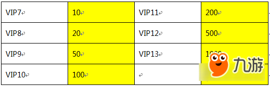 誅仙手游低V道法提升細(xì)節(jié) 元寶用在刀刃上