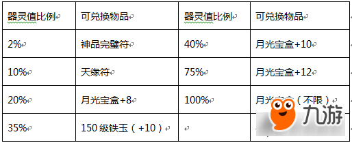 誅仙手游低V道法提升細(xì)節(jié) 元寶用在刀刃上