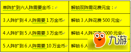 誅仙手游低V道法提升細(xì)節(jié) 元寶用在刀刃上