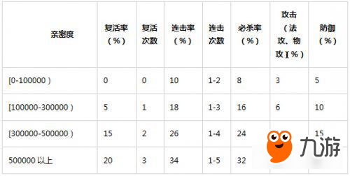 隨機(jī)玩法有規(guī)律《問(wèn)道》手游概率首次全公開