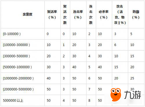 隨機(jī)玩法有規(guī)律《問(wèn)道》手游概率首次全公開