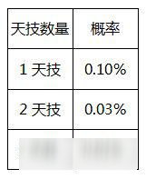 隨機玩法有規(guī)律《問道》手游概率首次全公開