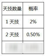 隨機玩法有規(guī)律《問道》手游概率首次全公開