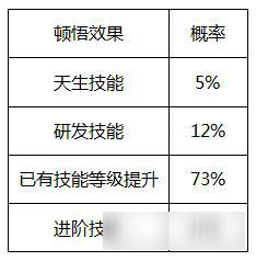 隨機(jī)玩法有規(guī)律《問(wèn)道》手游概率首次全公開