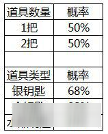 隨機玩法有規(guī)律《問道》手游概率首次全公開