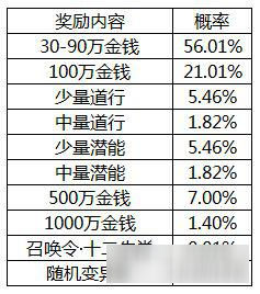 隨機(jī)玩法有規(guī)律《問(wèn)道》手游概率首次全公開