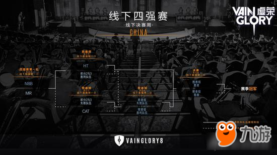 虚荣新增天赋娱乐赛 Vainglory8线下赛四强决出