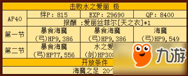 命運冠位指定FZ挑戰(zhàn)本水之愛麗解鎖和敵人資料