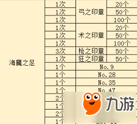 命運冠位指定FZ挑戰(zhàn)本水之愛麗解鎖和敵人資料