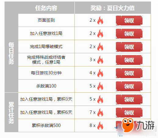 CF軍備兌換即刻開火活動網(wǎng)址 CF軍備兌換即刻開火