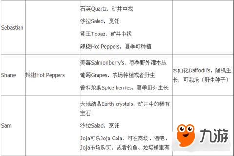 星露谷物语NPC礼物喜好与出处列表一览