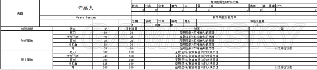 《黑暗之魂3》NPC、敵人數(shù)據(jù)資料大全