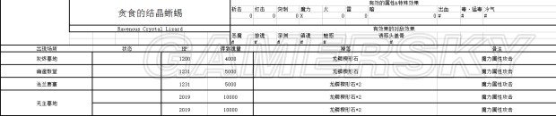 《黑暗之魂3》NPC、敌人数据资料大全