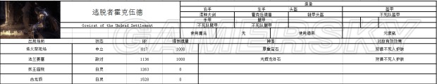 《黑暗之魂3》NPC、敵人數(shù)據(jù)資料大全