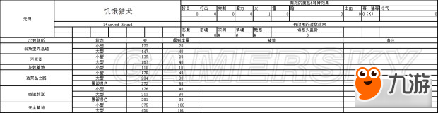 《黑暗之魂3》NPC、敌人数据资料大全