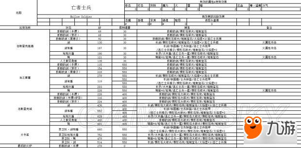 《黑暗之魂3》NPC、敵人數(shù)據(jù)資料大全